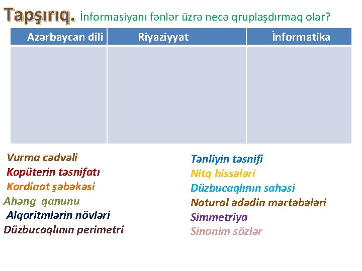 Tapşırıq. İnformasiyanı fənlər üzrə necə qruplaşdırmaq olar? Azərbaycan dili Riyaziyyat İnformatika Vurma cədvəli Tənliyin