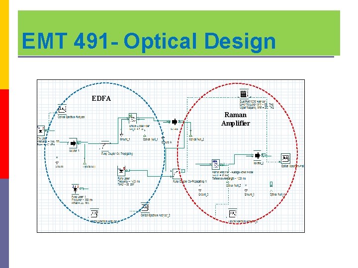 EMT 491 - Optical Design EDFA Raman Amplifier 