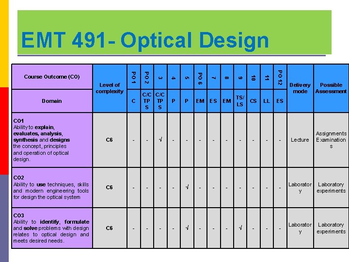 EMT 491 - Optical Design CS LL PO 12 TS/ LS 11 EM 10