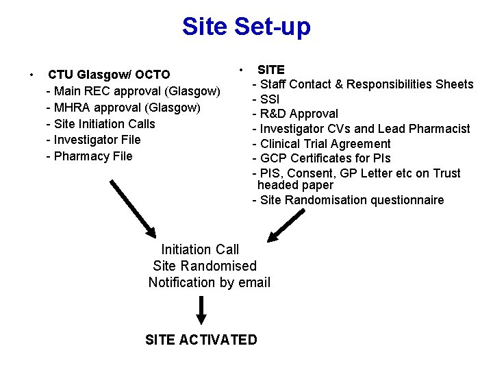 Site Set-up • CTU Glasgow/ OCTO - Main REC approval (Glasgow) - MHRA approval