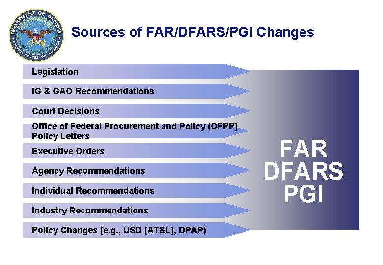 Sources of FAR/DFARS/PGI Changes Legislation IG & GAO Recommendations Court Decisions Office of Federal