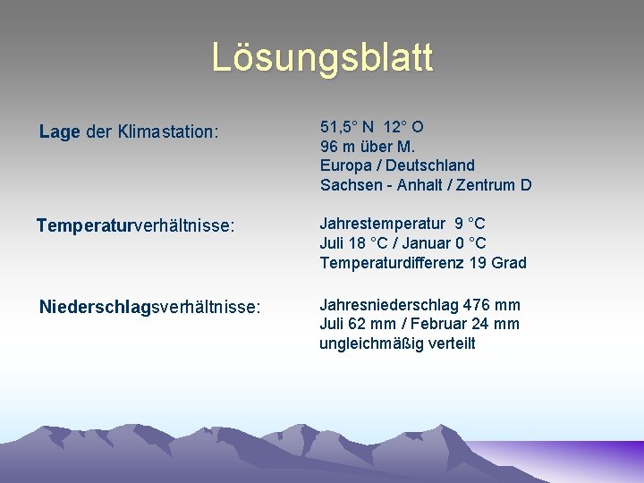 Lösungsblatt Lage der Klimastation: 51, 5° N 12° O 96 m über M. Europa