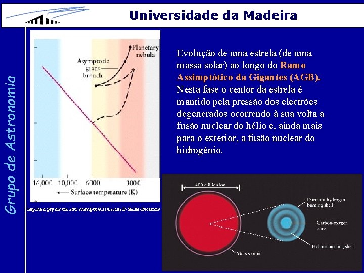 Grupo de Astronomia Universidade da Madeira Evolução de uma estrela (de uma massa solar)