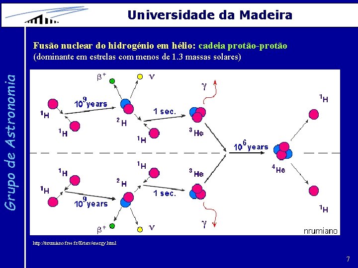 Universidade da Madeira Fusão nuclear do hidrogénio em hélio: cadeia protão-protão Grupo de Astronomia