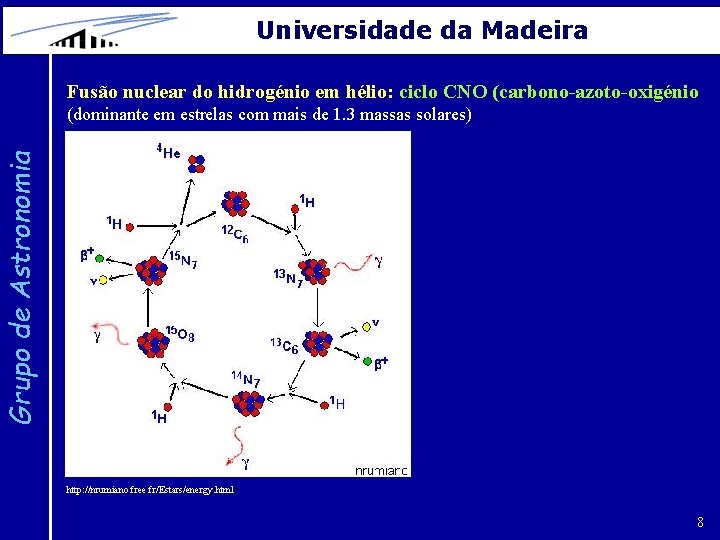 Universidade da Madeira Fusão nuclear do hidrogénio em hélio: ciclo CNO (carbono-azoto-oxigénio Grupo de