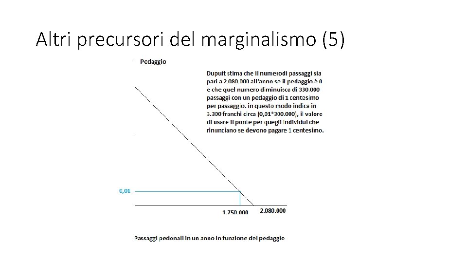 Altri precursori del marginalismo (5) 