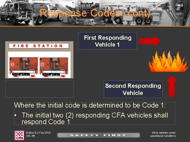 Response Codes (cont) First Responding Vehicle 1 Second Responding Vehicle Where the initial code