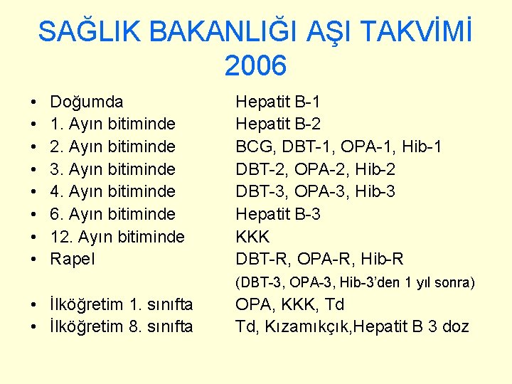 SAĞLIK BAKANLIĞI AŞI TAKVİMİ 2006 • • Doğumda 1. Ayın bitiminde 2. Ayın bitiminde