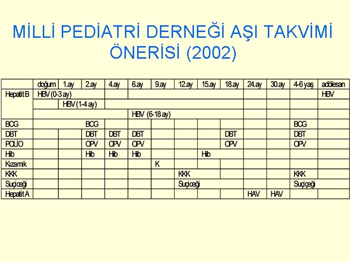 MİLLİ PEDİATRİ DERNEĞİ AŞI TAKVİMİ ÖNERİSİ (2002) 