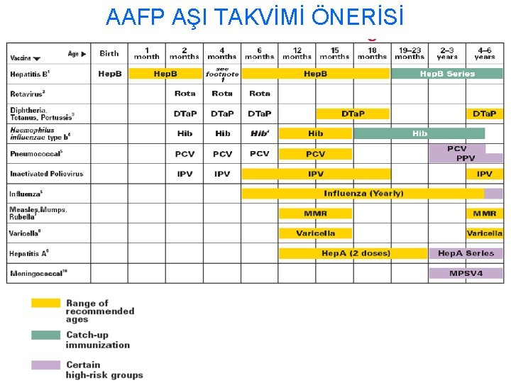 AAFP AŞI TAKVİMİ ÖNERİSİ 