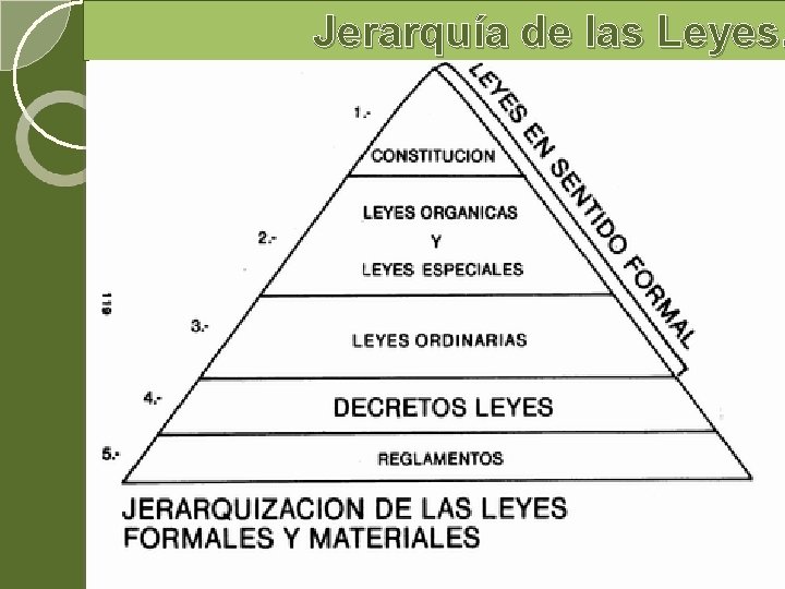 Jerarquía de las Leyes. Jerarquía de las Leyes.