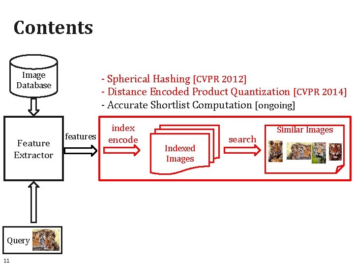 Contents Image Database Feature Extractor Query 11 - Spherical Hashing [CVPR 2012] - Distance