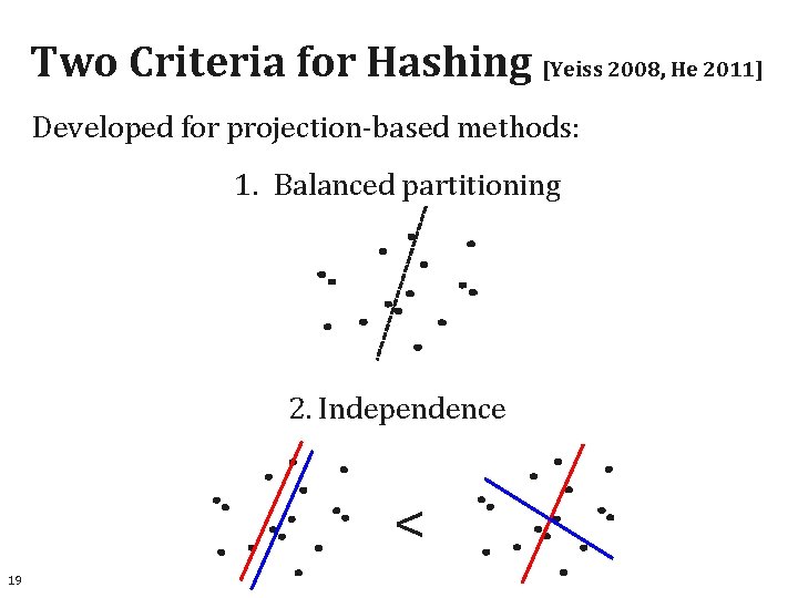 Two Criteria for Hashing [Yeiss 2008, He 2011] Developed for projection-based methods: 1. Balanced