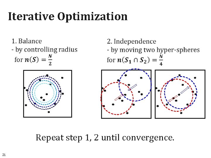 Iterative Optimization Repeat step 1, 2 until convergence. 21 