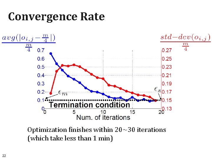 Convergence Rate Optimization finishes within 20~30 iterations (which take less than 1 min) 22