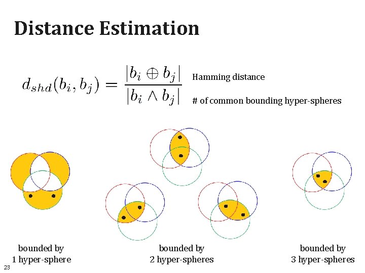 Distance Estimation Hamming distance # of common bounding hyper-spheres 23 bounded by 1 hyper-sphere