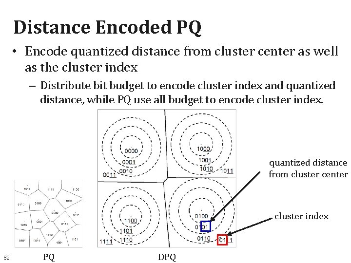 Distance Encoded PQ • Encode quantized distance from cluster center as well as the