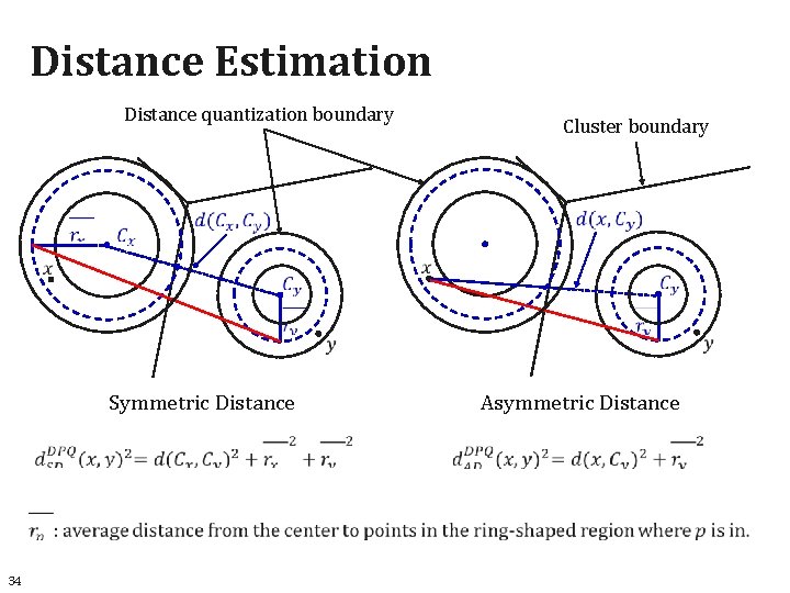 Distance Estimation Distance quantization boundary Cluster boundary Asymmetric Distance Symmetric Distance 34 