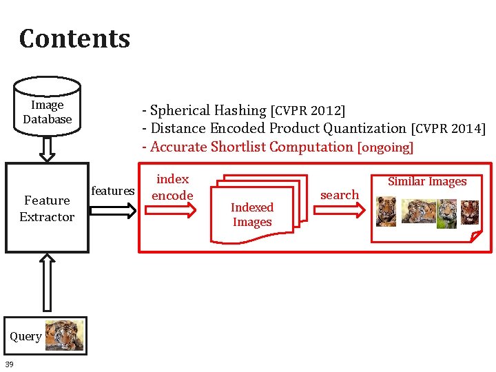 Contents Image Database Feature Extractor Query 39 - Spherical Hashing [CVPR 2012] - Distance