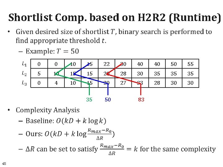 Shortlist Comp. based on H 2 R 2 (Runtime) 45 0 0 10 15