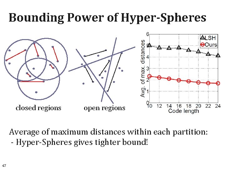 Bounding Power of Hyper-Spheres closed regions open regions Average of maximum distances within each
