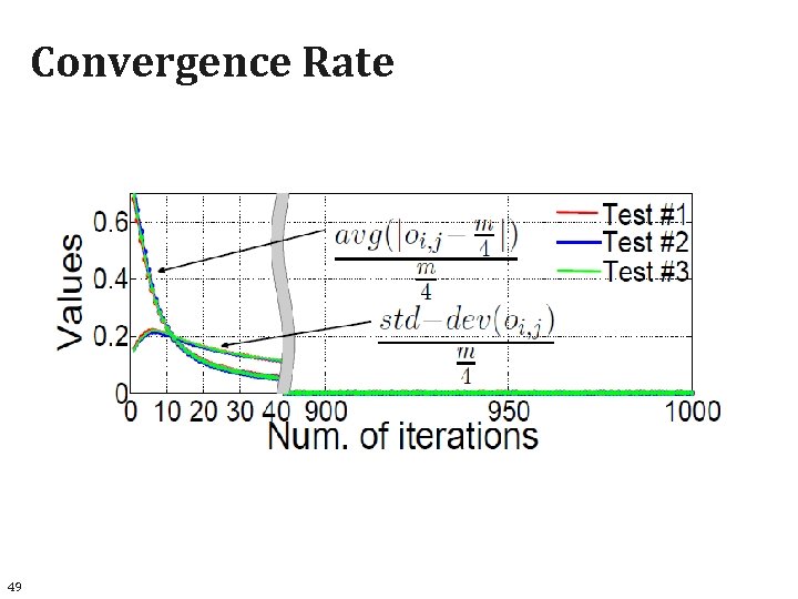 Convergence Rate 49 