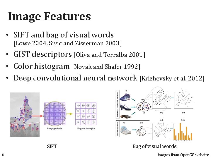 Image Features • SIFT and bag of visual words [Lowe 2004, Sivic and Zisserman