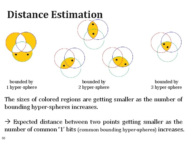 Distance Estimation bounded by 1 hyper-sphere bounded by 2 hyper-sphere bounded by 3 hyper-sphere