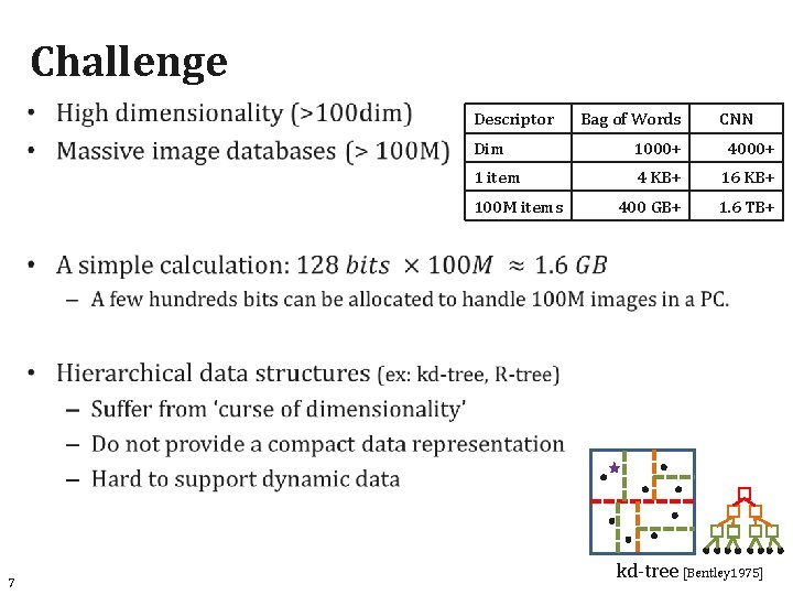 Challenge Descriptor CNN Dim 1000+ 4000+ 1 item 4 KB+ 16 KB+ 400 GB+