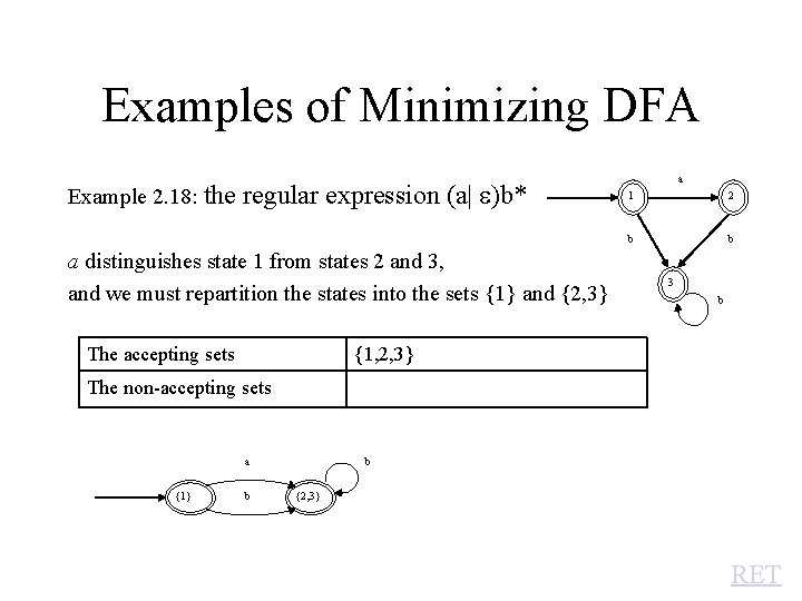 Examples of Minimizing DFA Example 2. 18: the regular expression (a| )b* a distinguishes