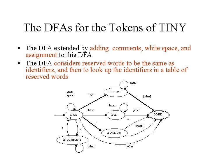 The DFAs for the Tokens of TINY • The DFA extended by adding comments,