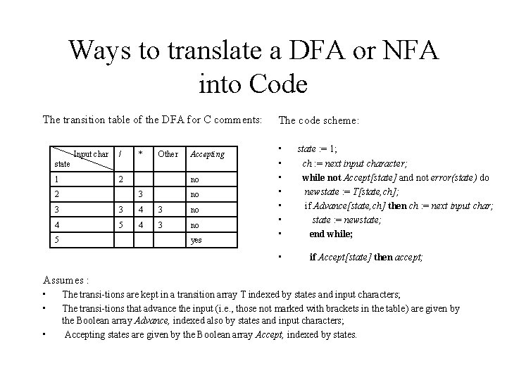 Ways to translate a DFA or NFA into Code The transition table of the