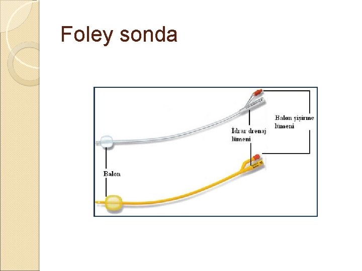 Foley sonda Foley sonda