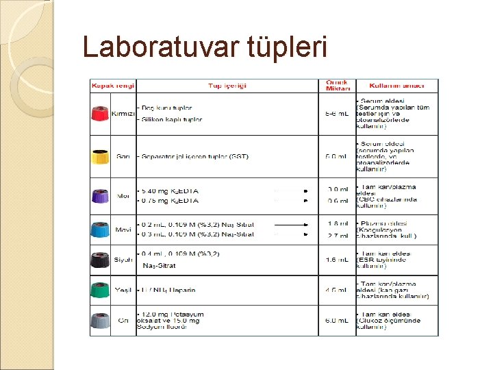 Laboratuvar tüpleri Laboratuvar tüpleri