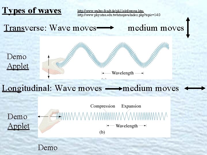 Types of waves http: //www. walter-fendt. de/ph 11 e/stlwaves. htm http: //www. phy. ntnu.