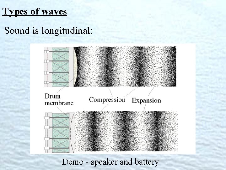 Types of waves Sound is longitudinal: Demo - speaker and battery 