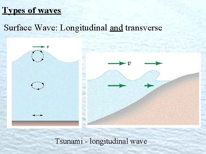Types of waves Surface Wave: Longitudinal and transverse Tsunami - longitudinal wave 