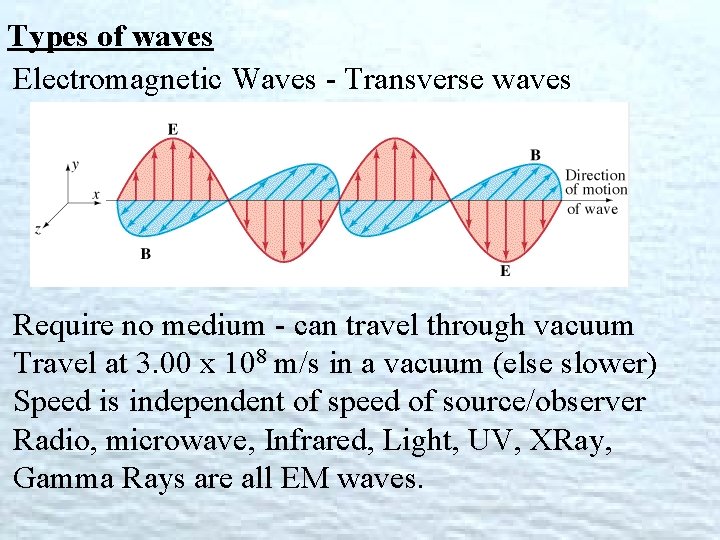 Types of waves Electromagnetic Waves - Transverse waves Require no medium - can travel