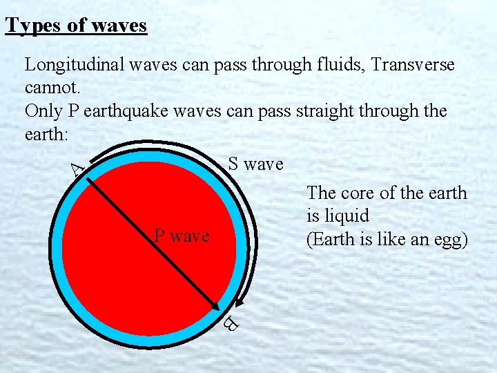 Types of waves Longitudinal waves can pass through fluids, Transverse cannot. Only P earthquake