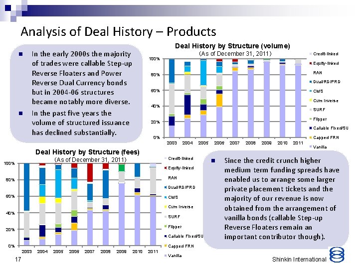 Analysis of Deal History – Products n n In the early 2000 s the