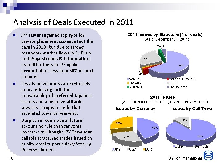 Analysis of Deals Executed in 2011 n n n 18 JPY issues regained top