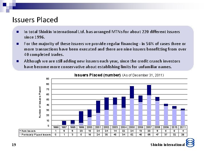 Issuers Placed n n n In total Shinkin International Ltd. has arranged MTNs for