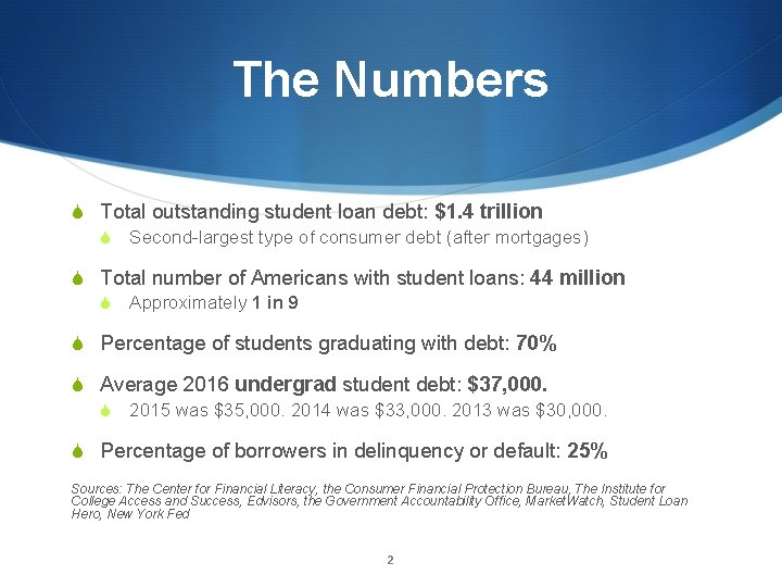 The Numbers S Total outstanding student loan debt: $1. 4 trillion S Second-largest type