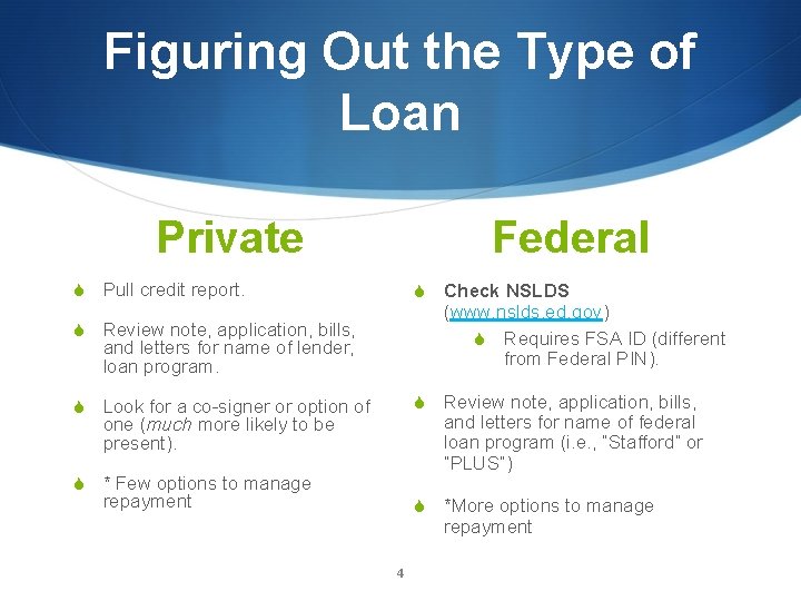Figuring Out the Type of Loan Private S Pull credit report. S Review note,