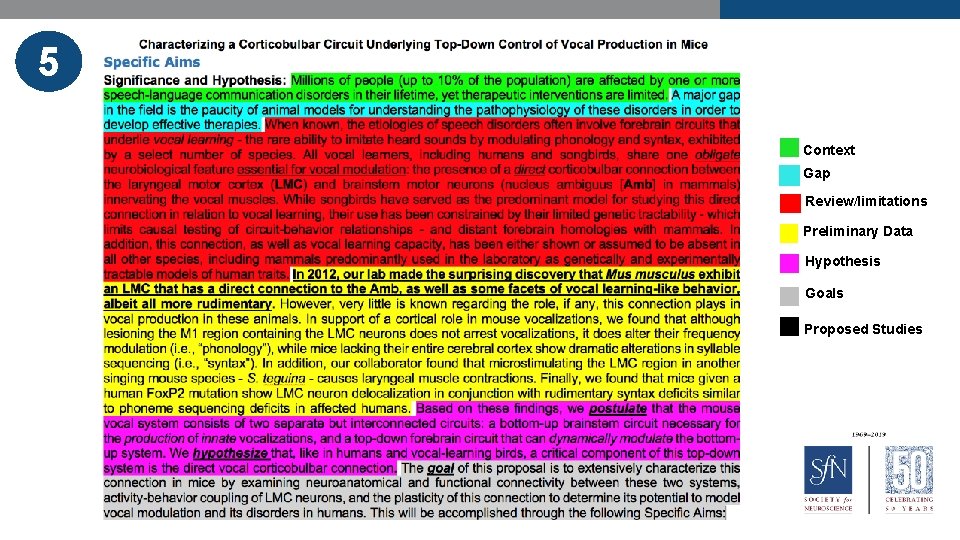 5 Specific Aims Color-Coded Example Context Gap Review/limitations Preliminary Data Hypothesis Goals Proposed Studies