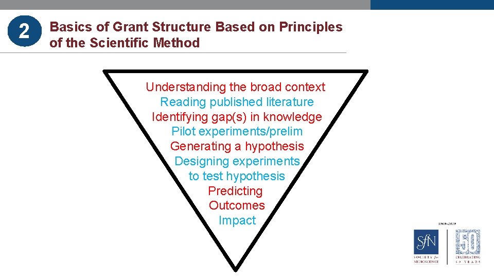 2 Basics of Grant Structure Based on Principles of the Scientific Method Understanding the