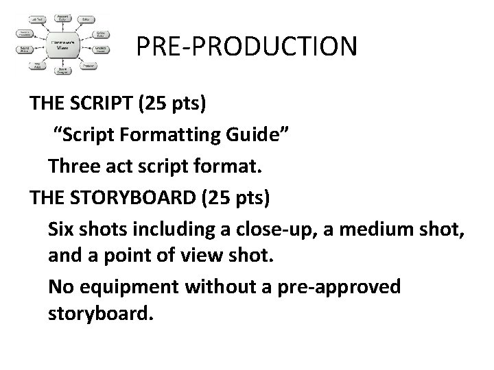 PRE-PRODUCTION THE SCRIPT (25 pts) “Script Formatting Guide” Three act script format. THE STORYBOARD