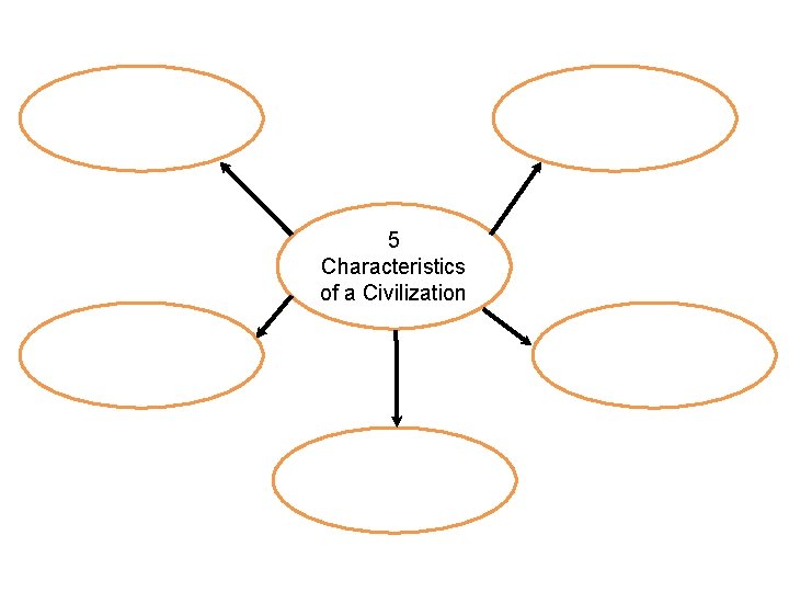 5 Characteristics of a Civilization 