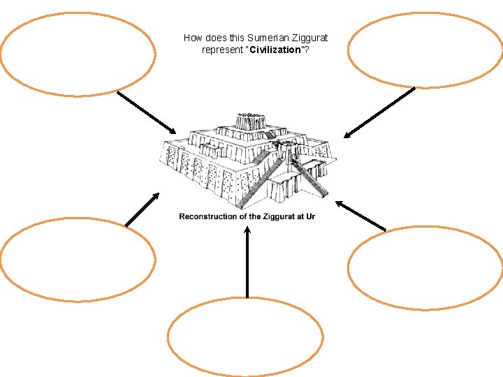 How does this Sumerian Ziggurat represent “Civilization”? 