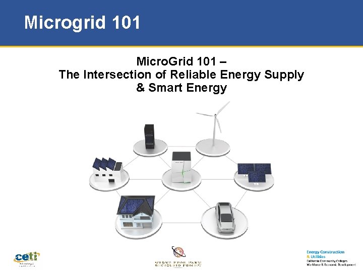Microgrid 101 Micro. Grid 101 – The Intersection of Reliable Energy Supply & Smart